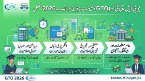 UBL GTO Test Pattern & Syllabus 2026: Complete Preparation Guide