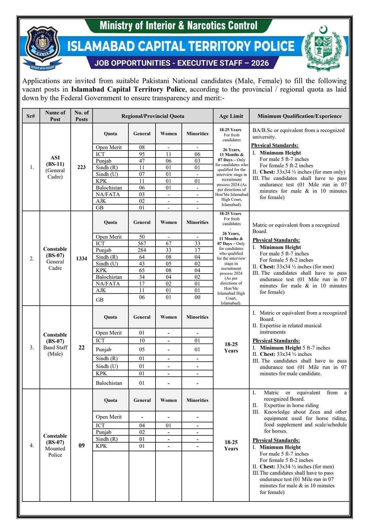 Islamabad Police Jobs 2026 Advertisement 
