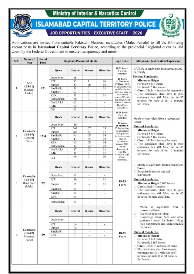 ICT Islamabad Police Jobs 2026 Overview